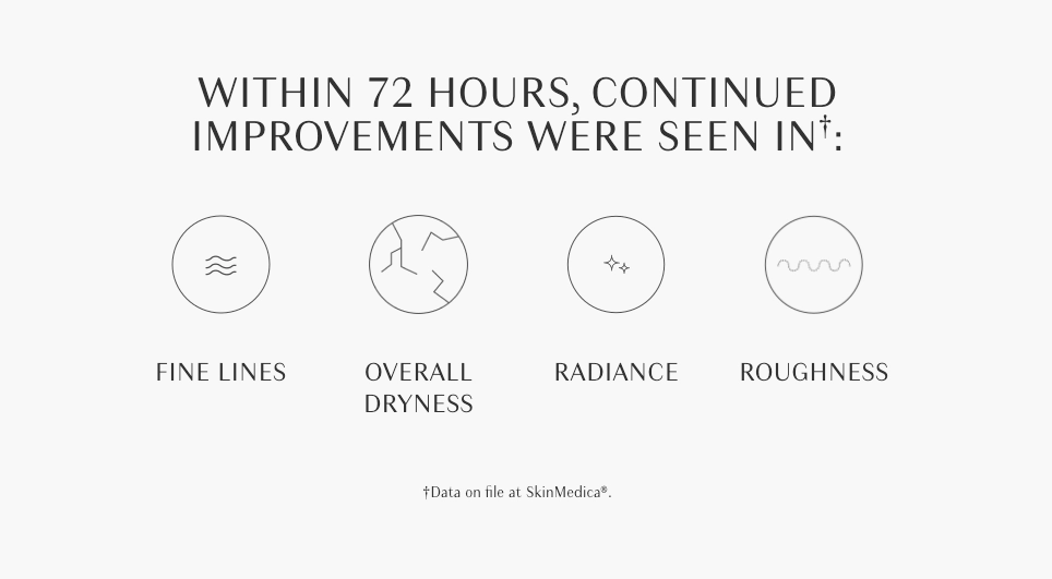 Graphic showing improvements seen with Diamond Glow