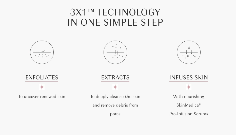 a graphic showing the steps of the diamond glow treatment